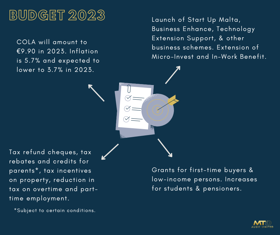 budget-2023-recap